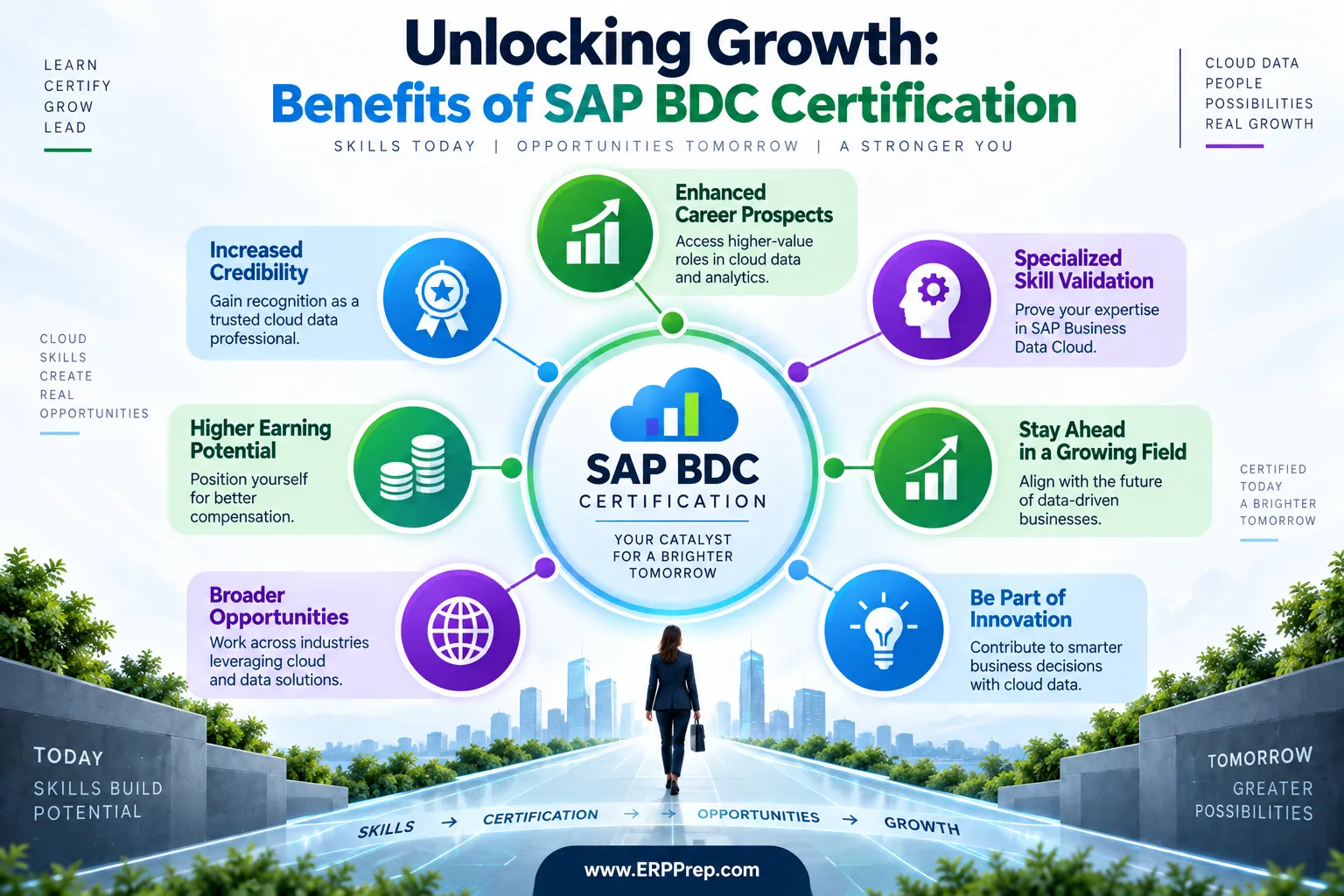 SAP BDC Certification: The Definitive Technical Blueprint