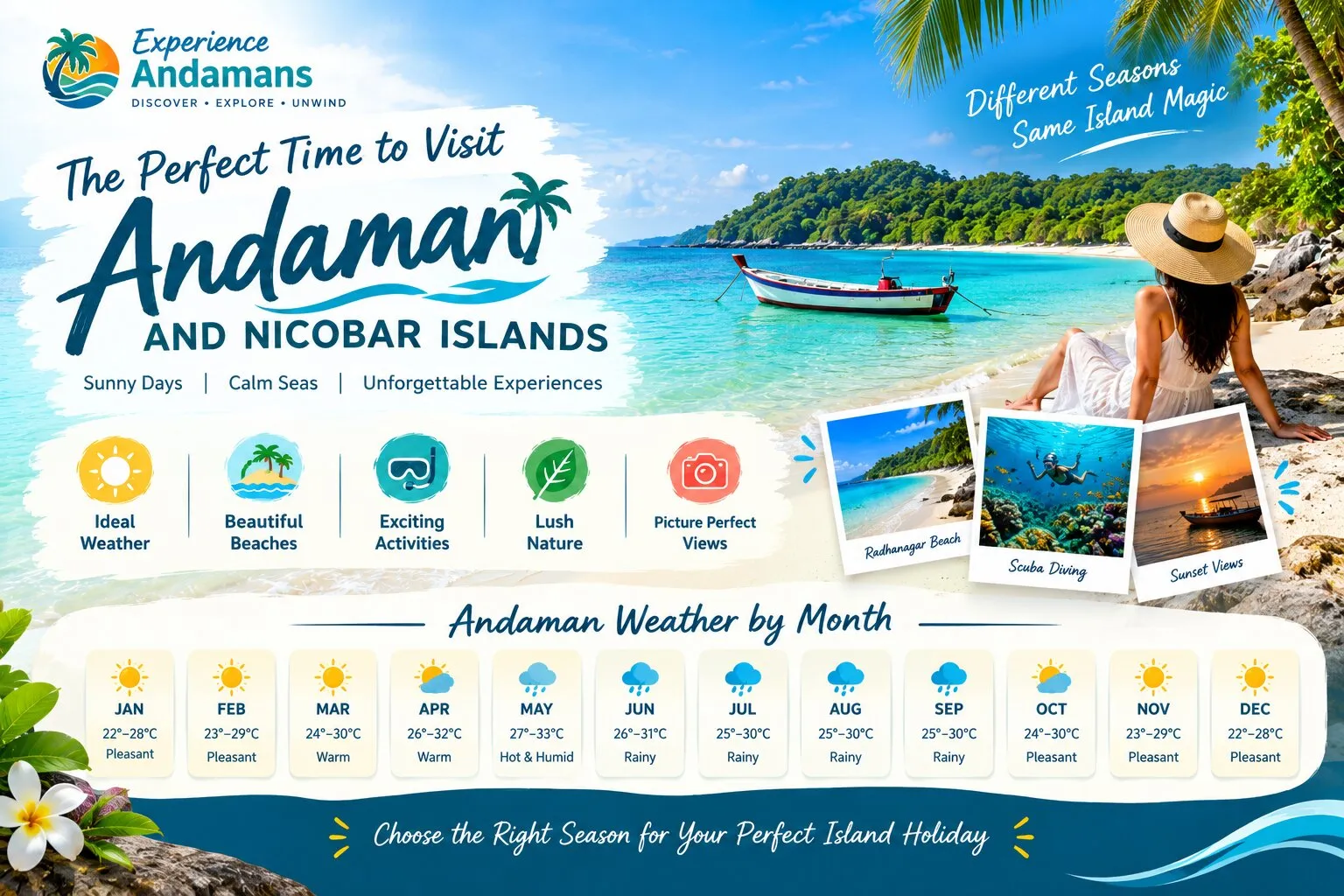 Is Monsoon a Bad Time to Visit Andaman? Understanding the Rainy Season