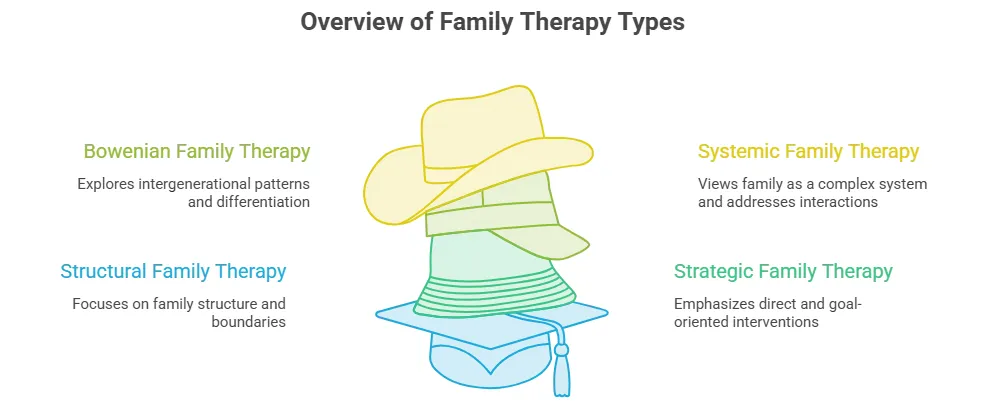 What Are the 4 Types of Family Therapy?