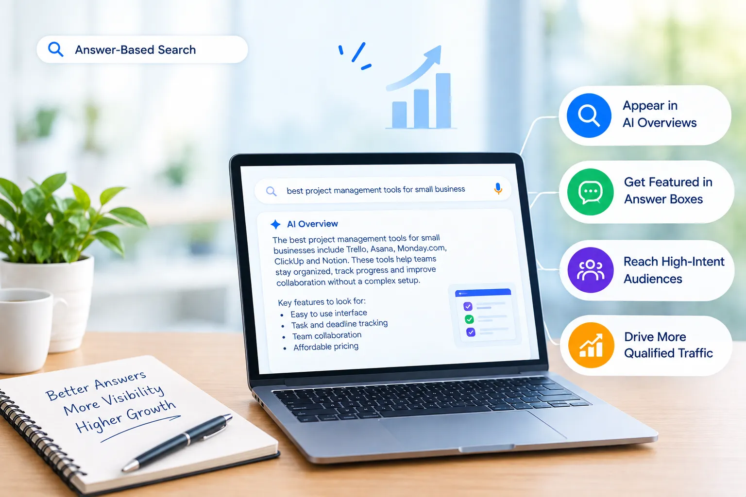 How Can AEO Services Help Businesses Earn More Visibility From Answer-Based Search?