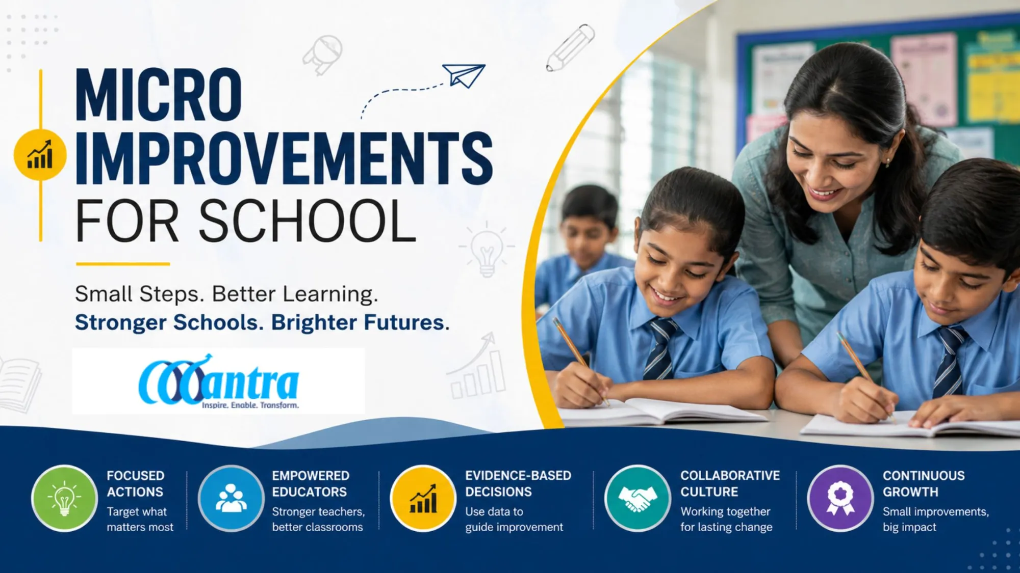 Micro Improvements for School: A Practical Approach to Better Learning | Mantra4Change