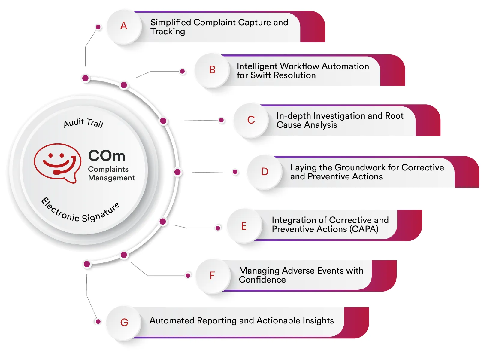 Turning Customer Complaints Into Opportunities for Quality Improvement