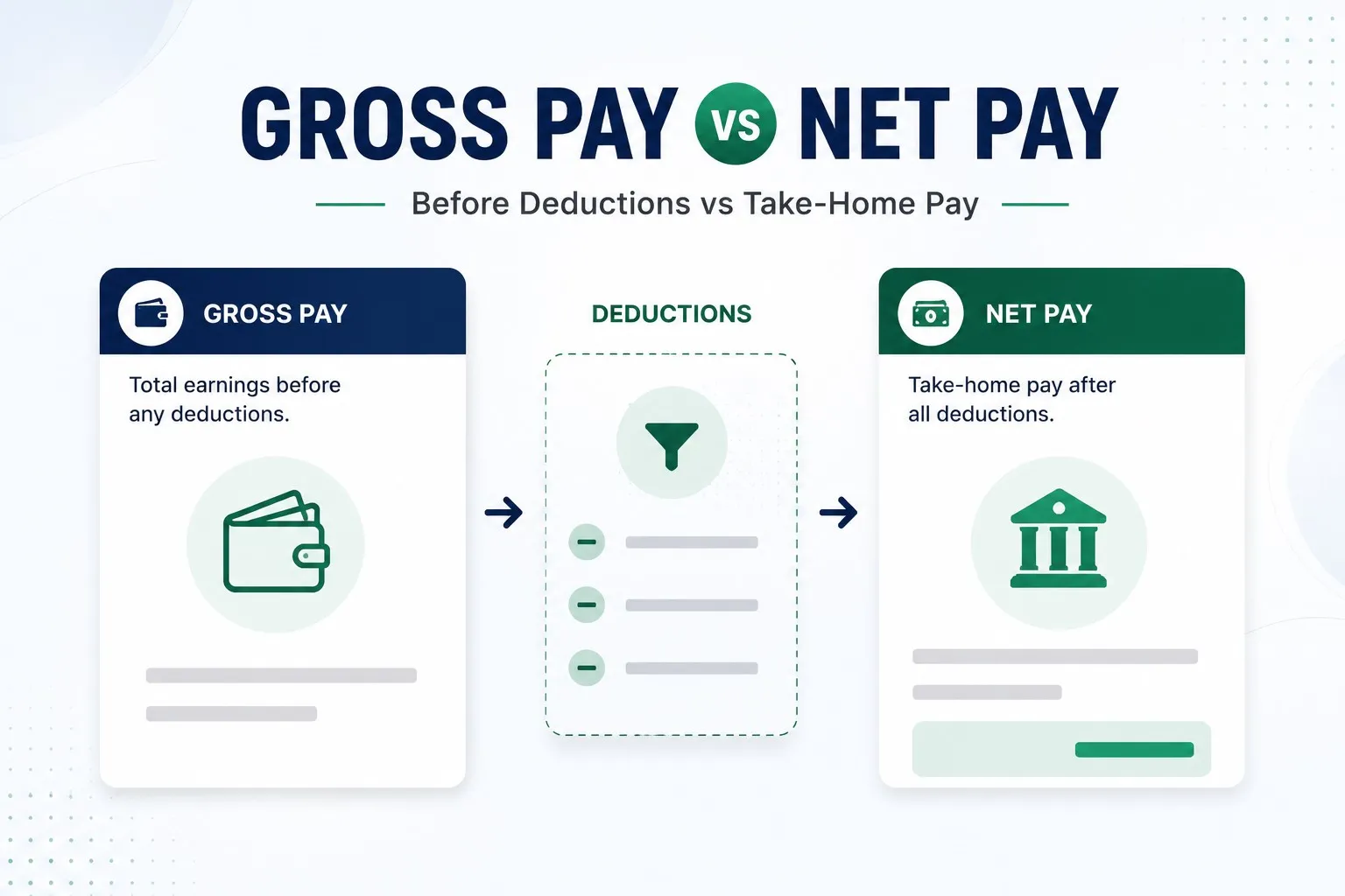 Annual Income Calculator 2026: Convert Your Pay Into Yearly Income