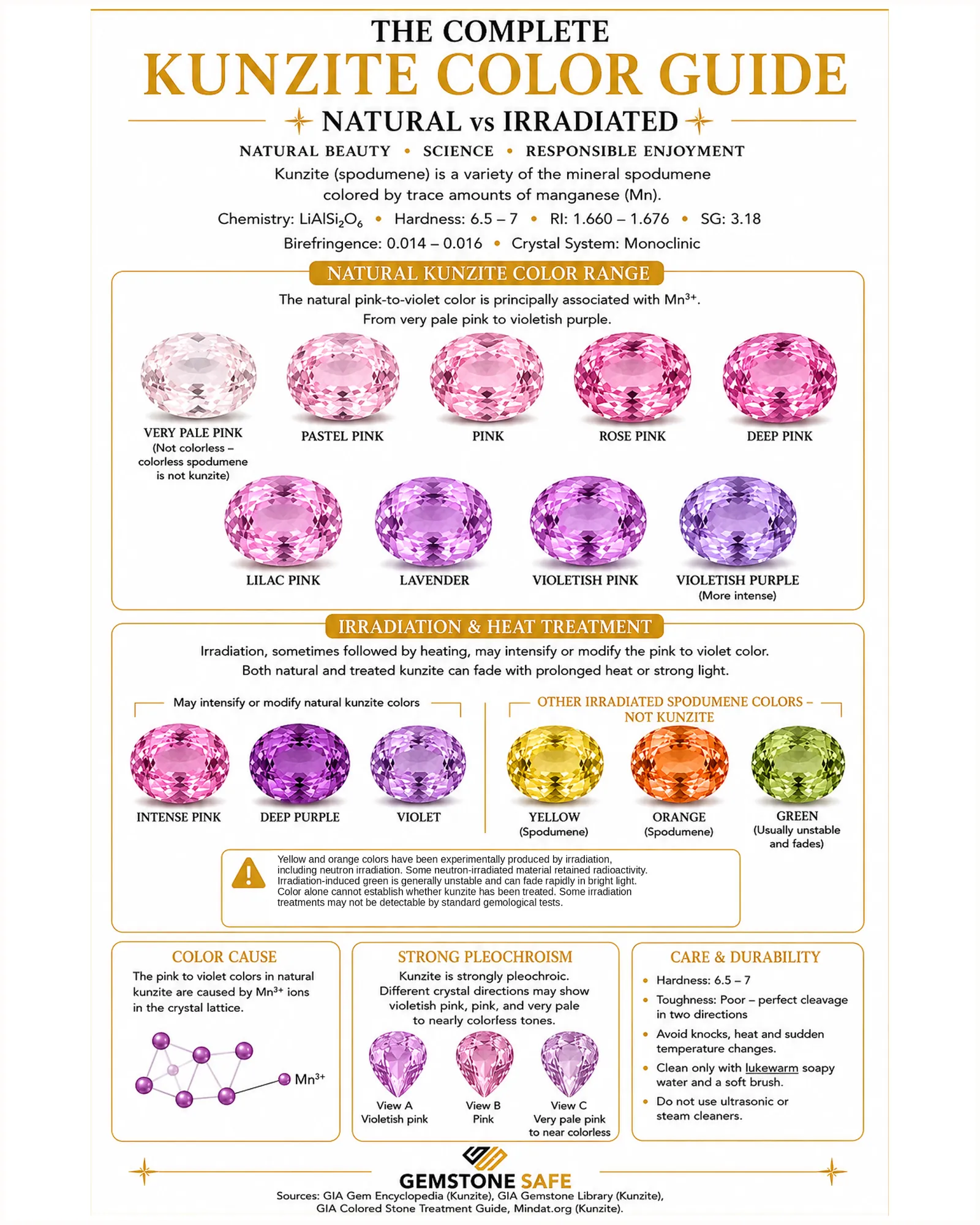 Kunzite Color Guide: Understanding Natural Colors, Irradiation, Pleochroism and Proper Care