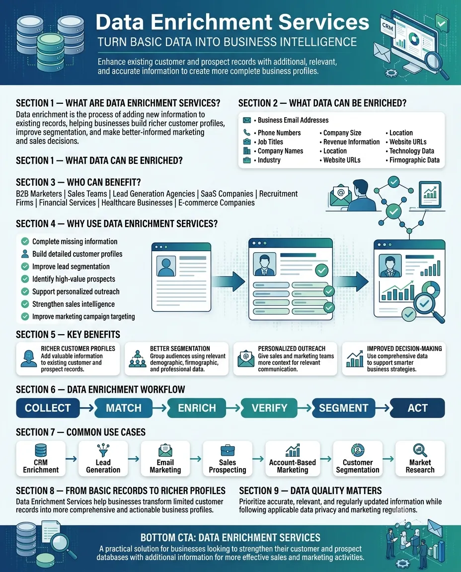 Data Enrichment Services: The Complete Guide for B2B Marketers