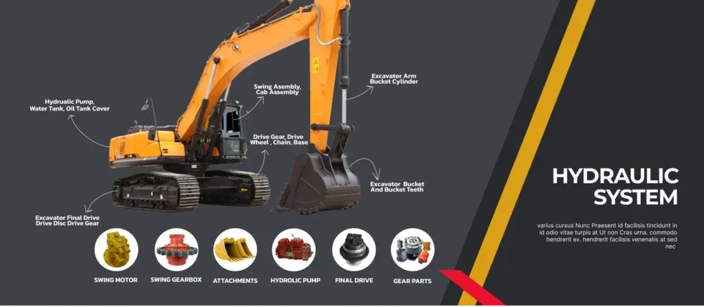 How to Find Reliable Construction Machinery Spare Parts Suppliers