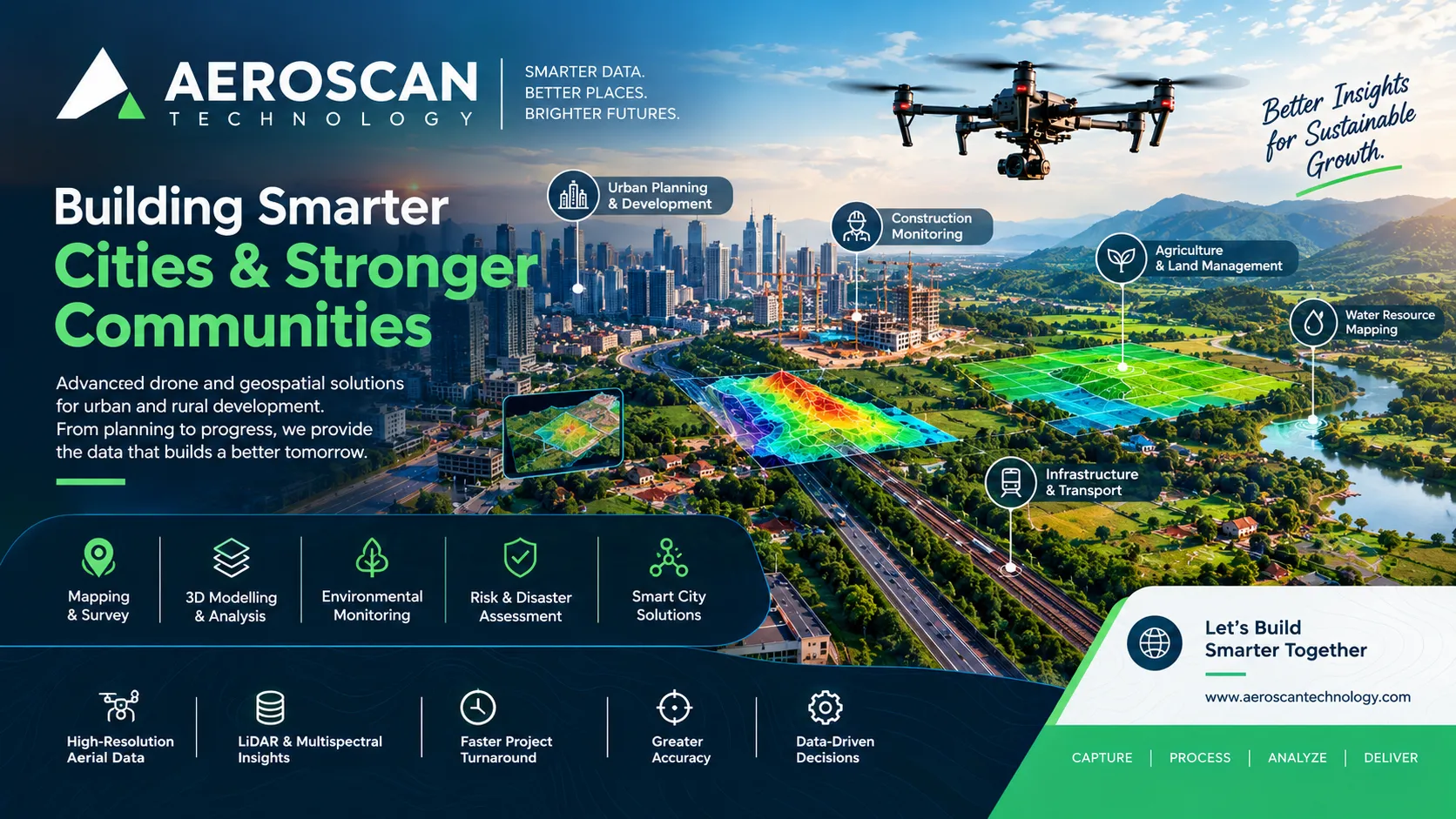 How Aerial Intelligence Is Changing Urban and Rural Development