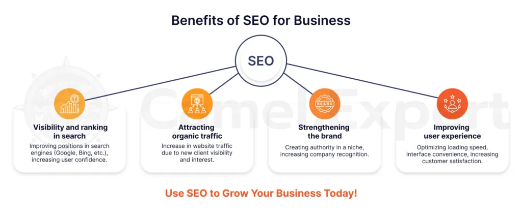 The Business Benefits of a Well-Planned SEO Strategy