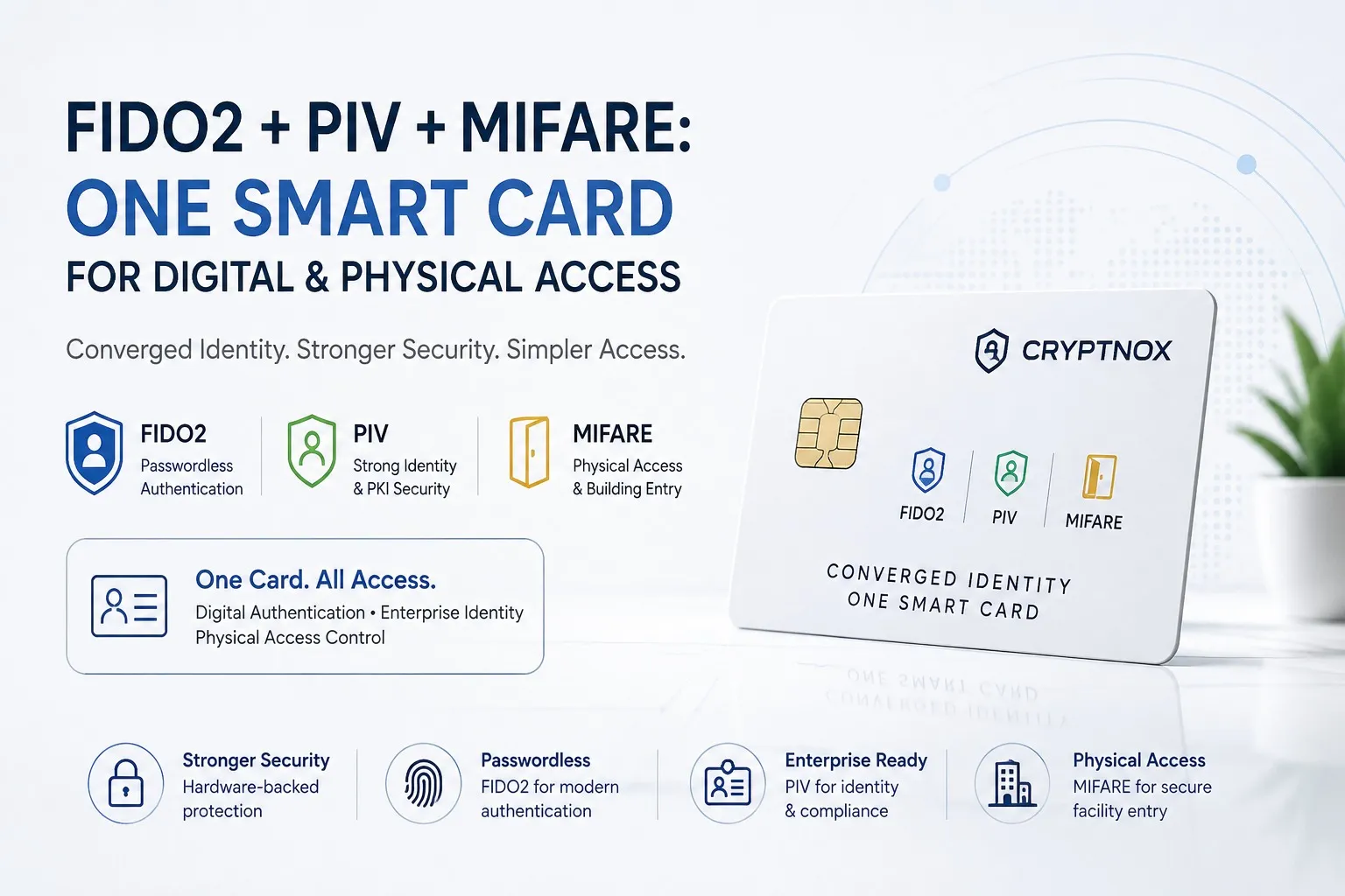 FIDO2 + PIV + MIFARE Smart Cards: The Future of Enterprise Identity and Access
