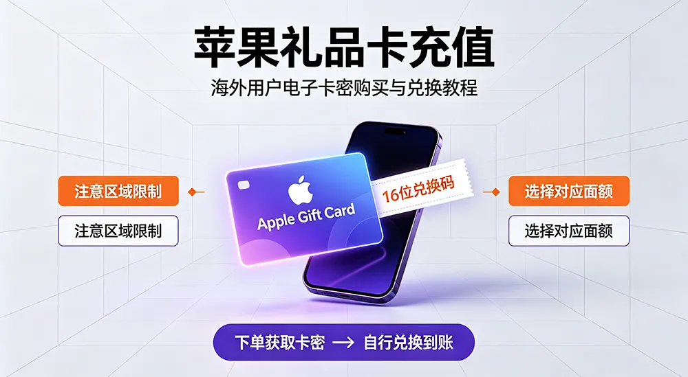 苹果礼品卡怎么充值？区域限制说明 + 海外电子礼品卡购买兑换完整攻略