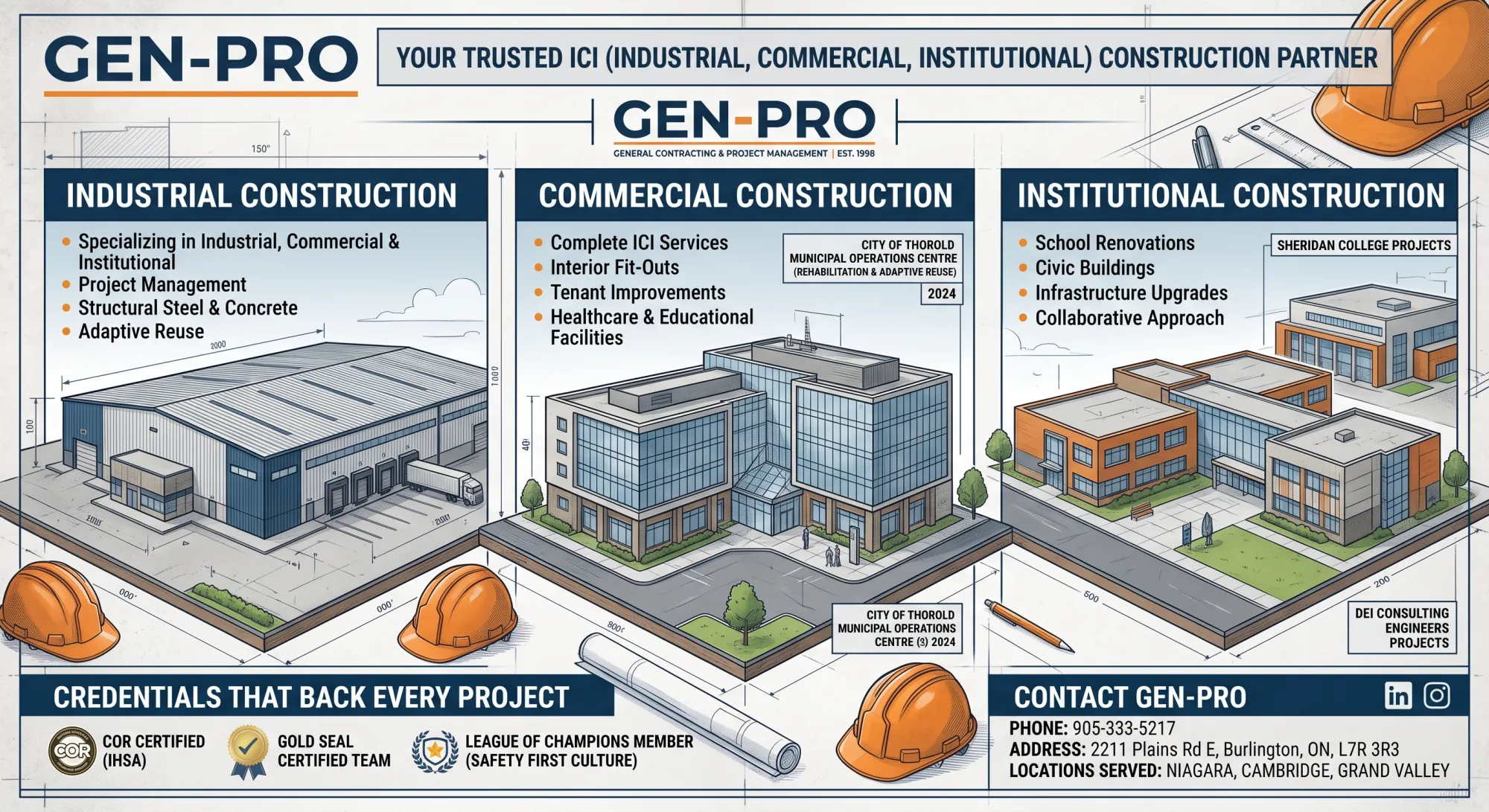 Planning a Successful Commercial Construction Project in Mississauga