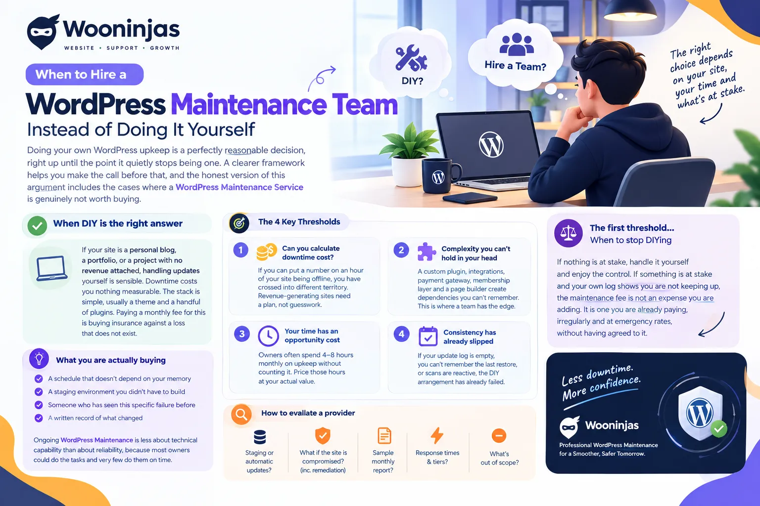 When to Hire a WordPress Maintenance Team Instead of Doing It Yourself