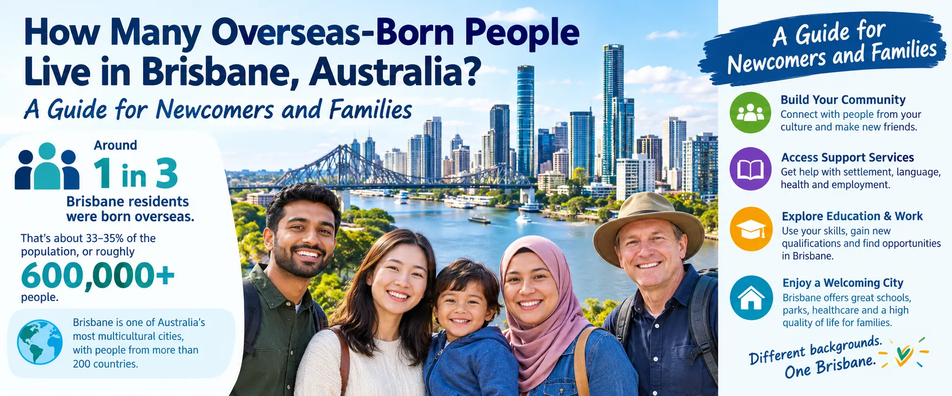How Many Overseas-Born People Live in Brisbane, Australia? A Guide for Newcomers and Families