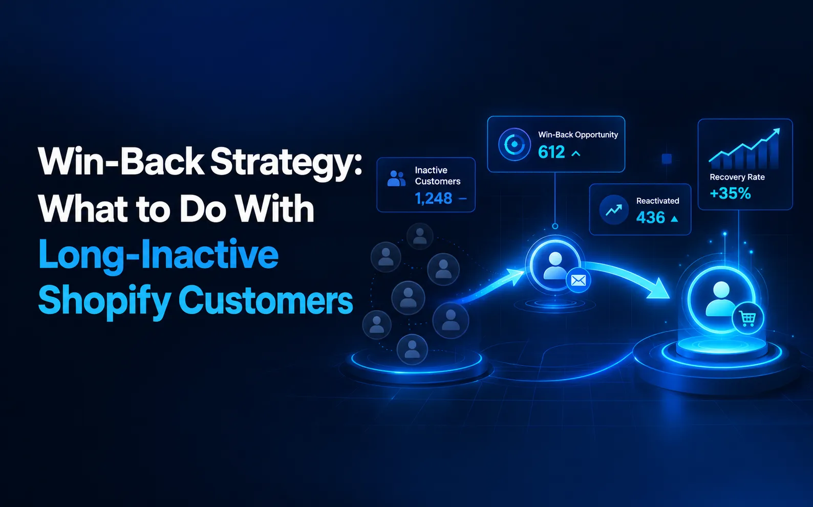 How to Bring Inactive Shopify Customers Back