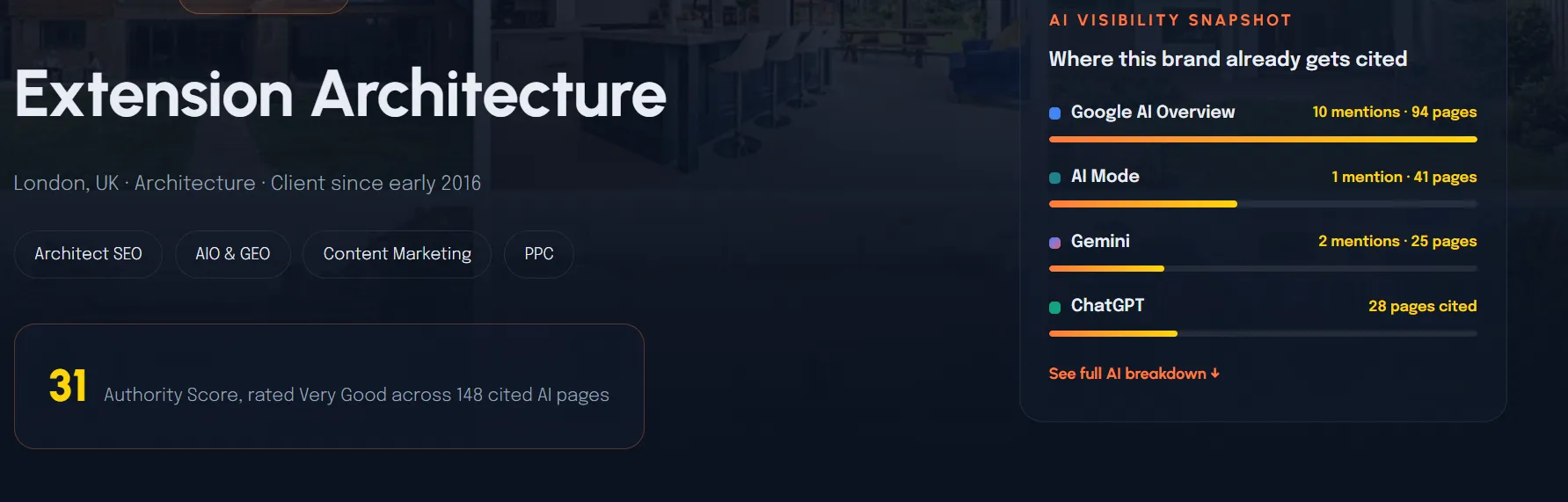 When Architect SEO Actually Pays Back, And Why Most Practices Quit Too Early