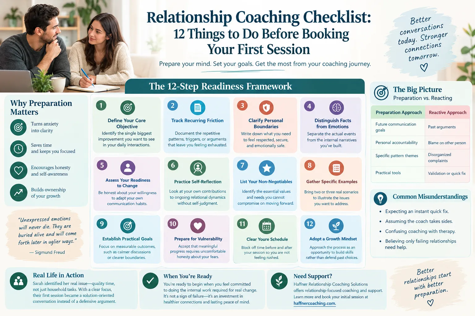 Relationship Coaching Checklist: 12 Things to Do Before Booking Your First Session