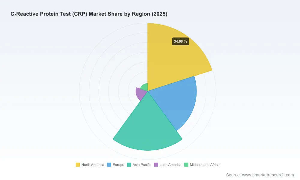 PW Consulting: CRP Market Hits $1 Billion in 2025, Projects 6.98% CAGR Through 2032