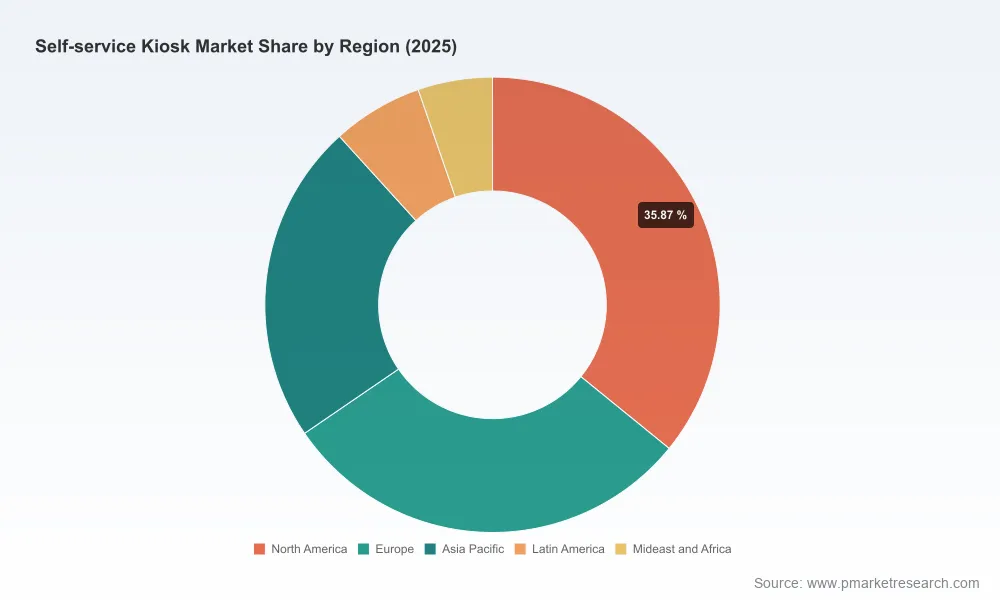 PW Consulting: Self-Service Kiosk Market to Reach $10.13 Billion by 2032, Growing at 7.68% CAGR