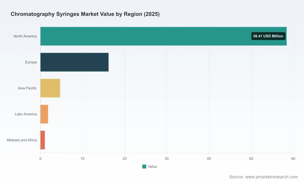 PW Consulting: Chromatography Syringes Market Hits $82.2M in 2025, Projected 5.6% CAGR Through 2032