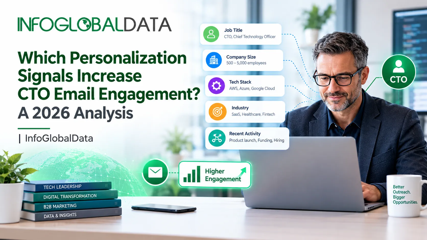 Which Personalization Signals Increase CTO Email Engagement? A 2026 Analysis | InfoGlobalData