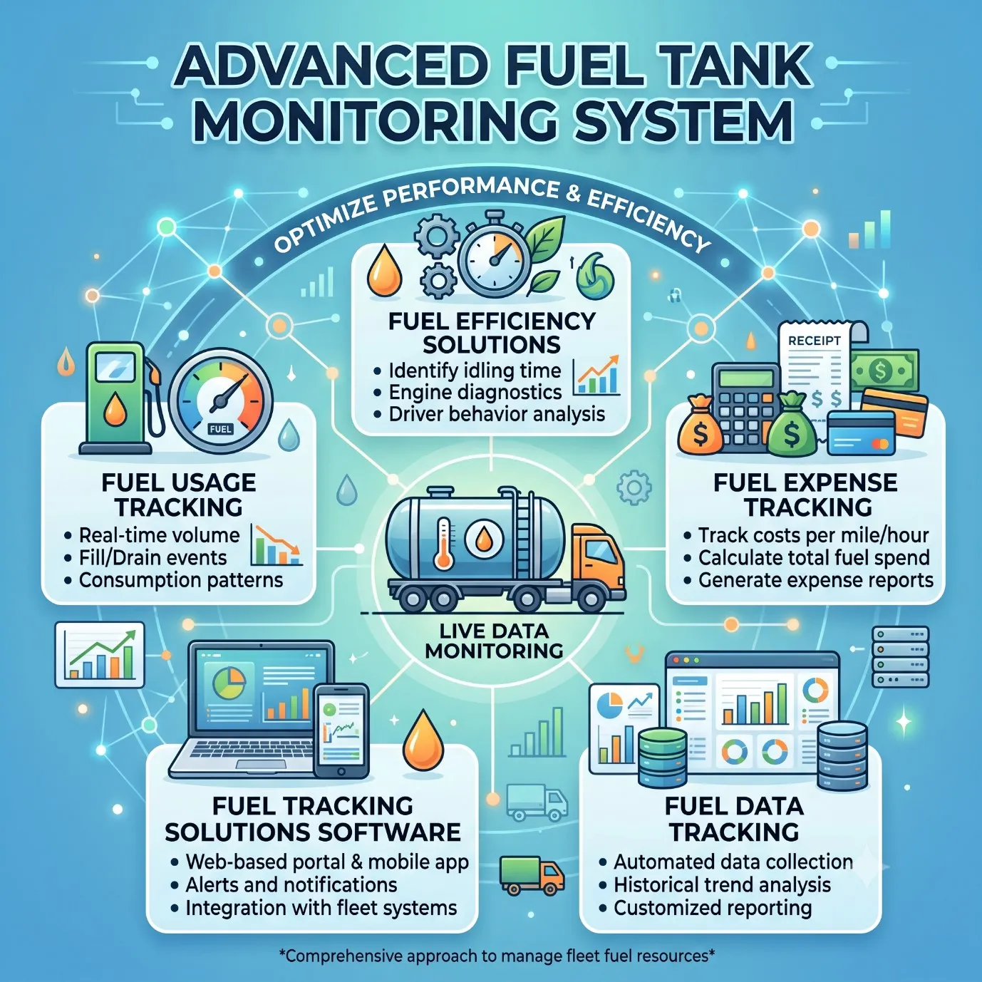 Fuel Tank Monitoring: UAE's Path to Sustainable Operations