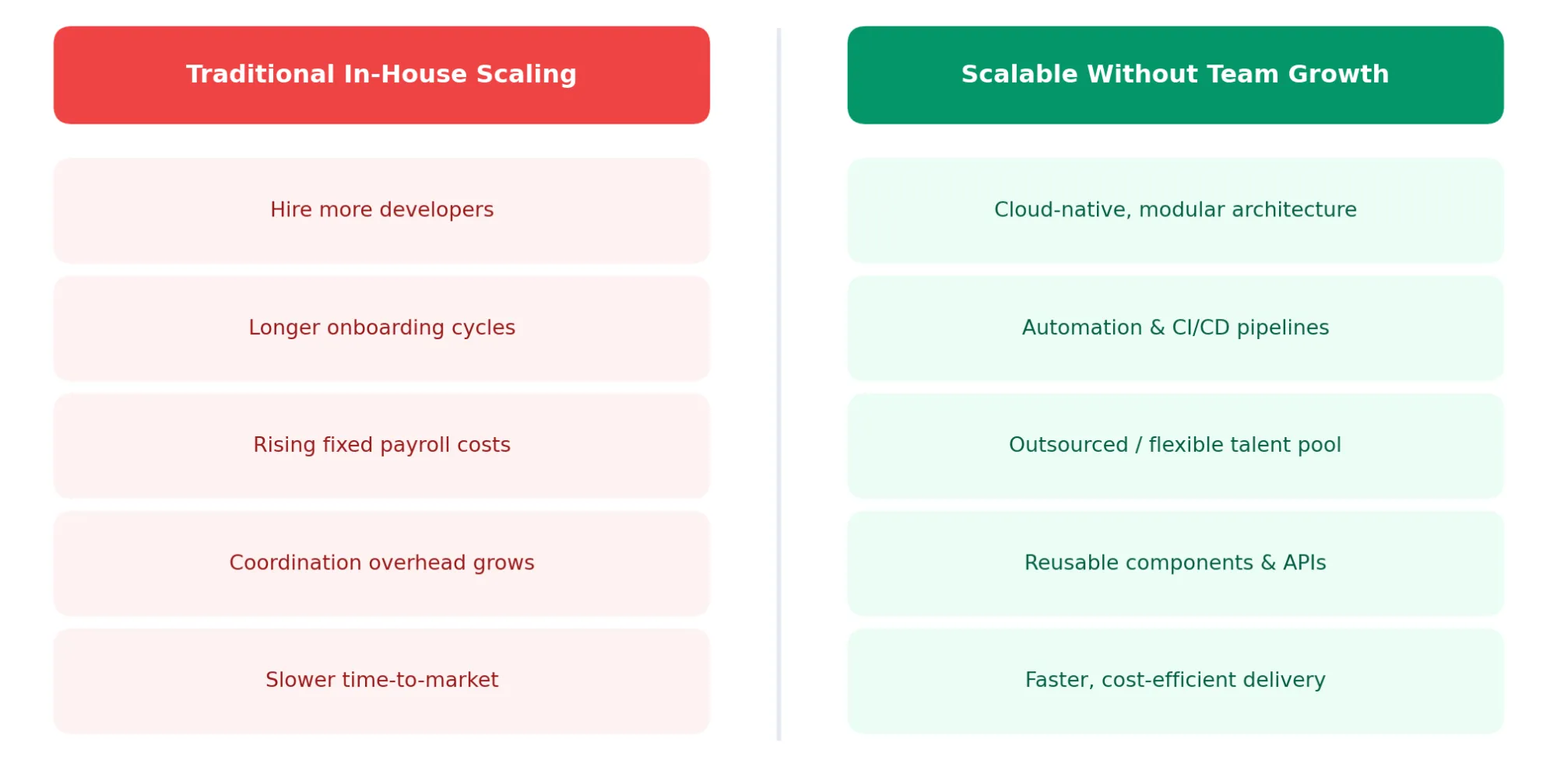 How to Build a Scalable Software Product Without Expanding Your In-House Team