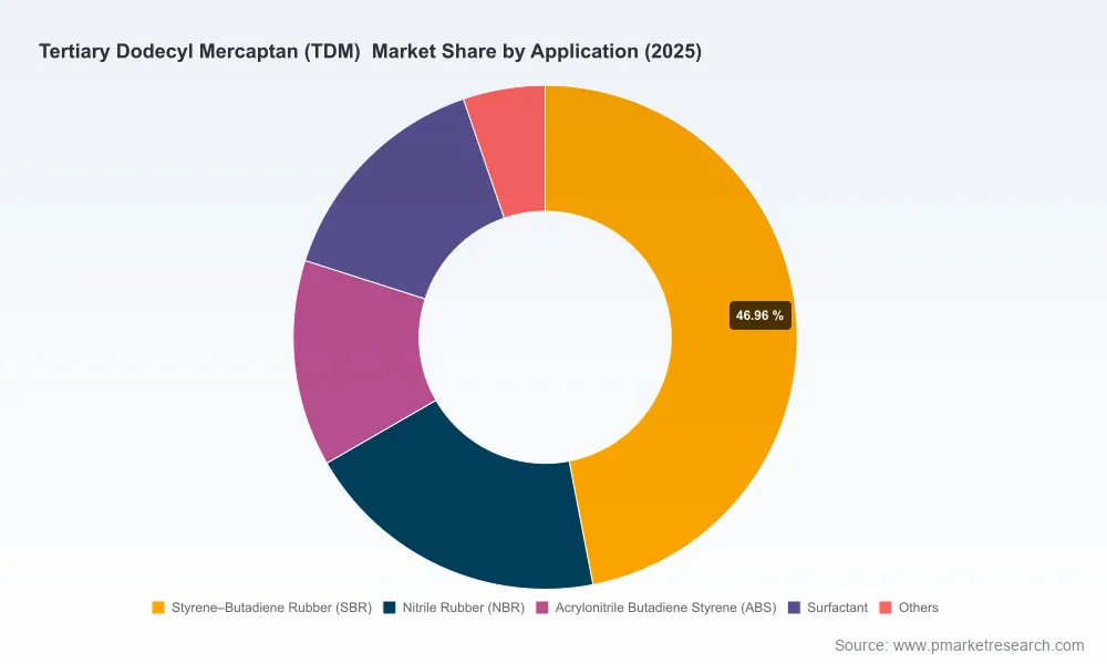 PW Consulting: TDM Market Hits $395M in 2025, Projected to Reach $584M by 2032 at 5.8% CAGR