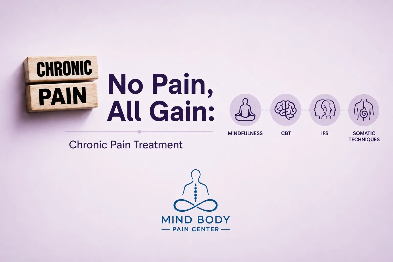 Mind-Body Approaches to Chronic Pain: How Mindfulness, CBT, IFS and Somatic Techniques Can Support Clinical Practice