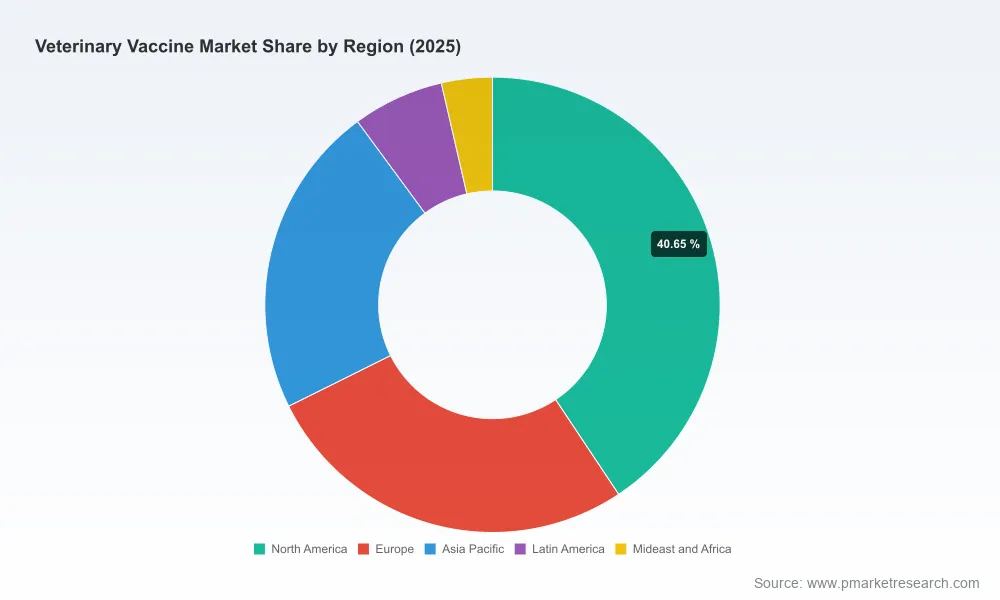 PW Consulting: Veterinary Vaccine Market Set for 7.25% CAGR Growth to $313.3M by 2032