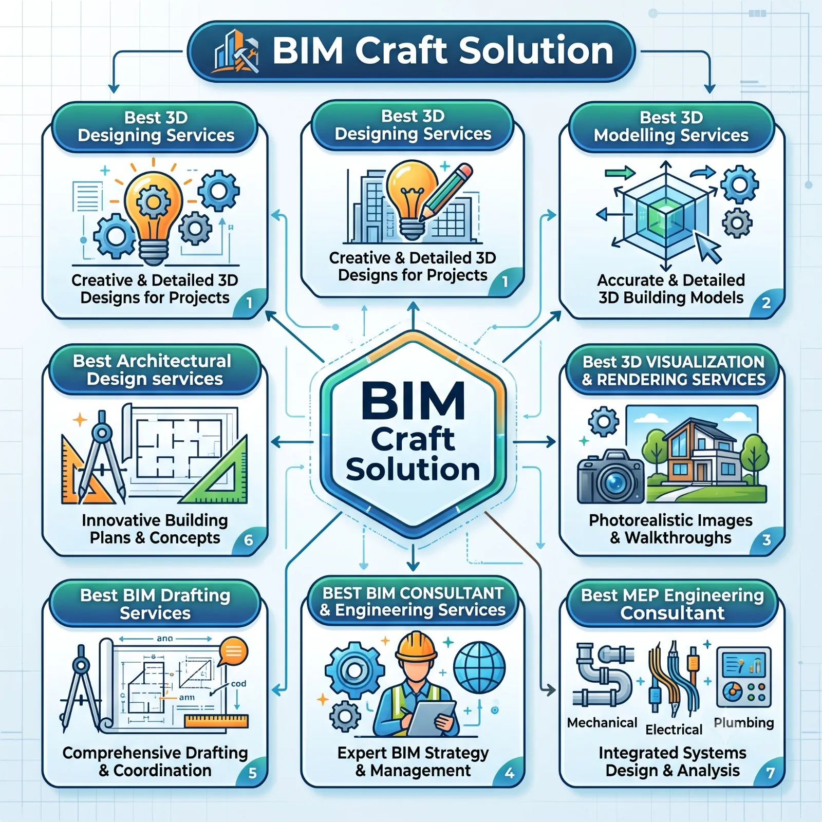BIM Craft Solutions - Structural BIM Modeling: Building Accuracy into Every Stage of Construction