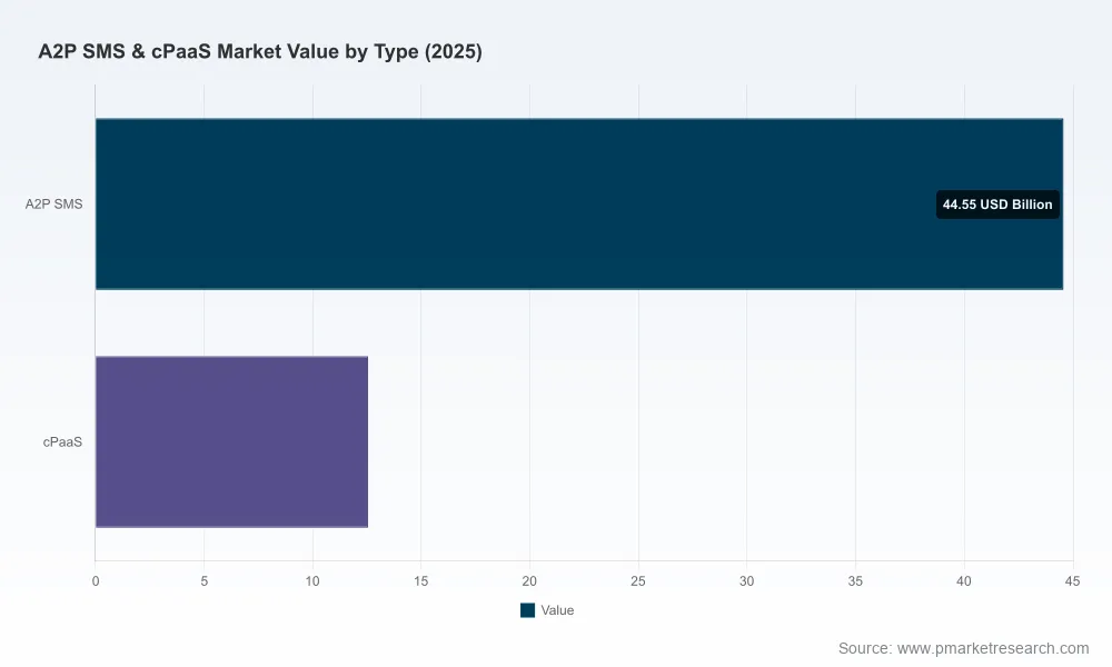 PW Consulting: A2P SMS & cPaaS Market Hits $57.1 Billion in 2025, Projects 6.5% CAGR Through 2032