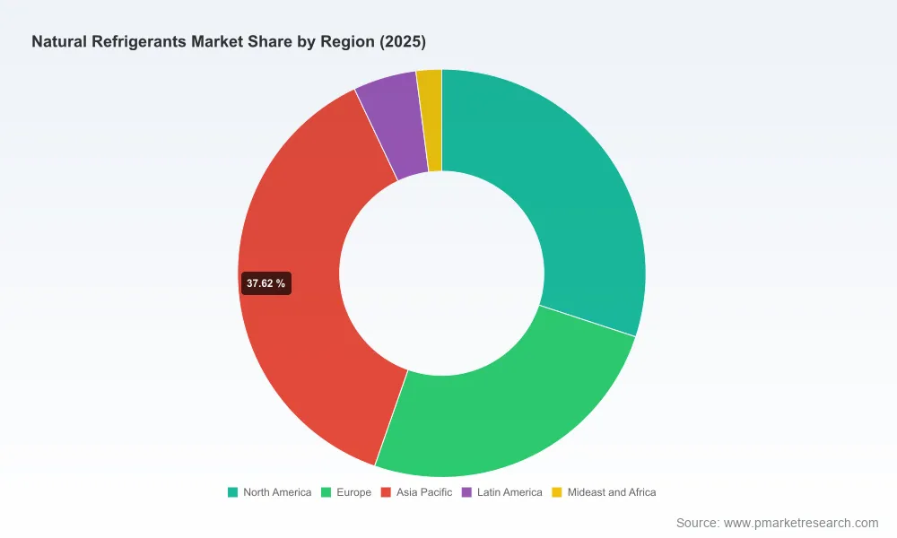 PW Consulting: Natural Refrigerants Market to Reach $2.57 Billion by 2032, Growing at 6.1% CAGR