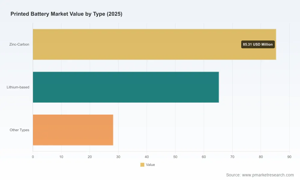 PW Consulting: Printed Battery Market Hits $178.75M in 2025, Projected 8.25% CAGR to 2032