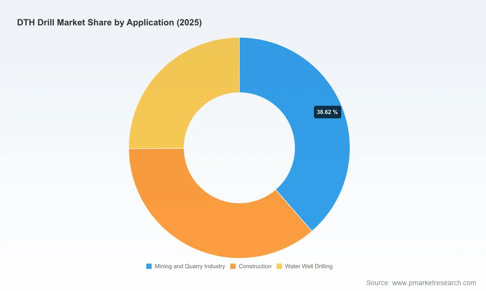 PW Consulting Report: DTH Drill Market to Hit $1.85B by 2032 with 4.5% CAGR
