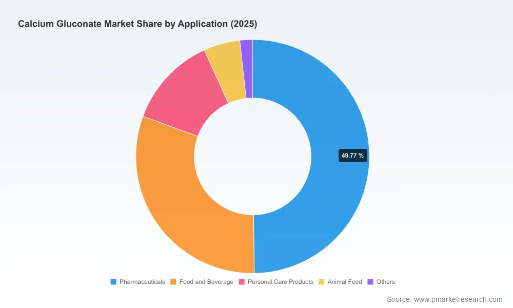 PW Consulting: Calcium Gluconate Market Hits $92.6B in 2025, Forecast 5.02% CAGR to $131.3B by 2032