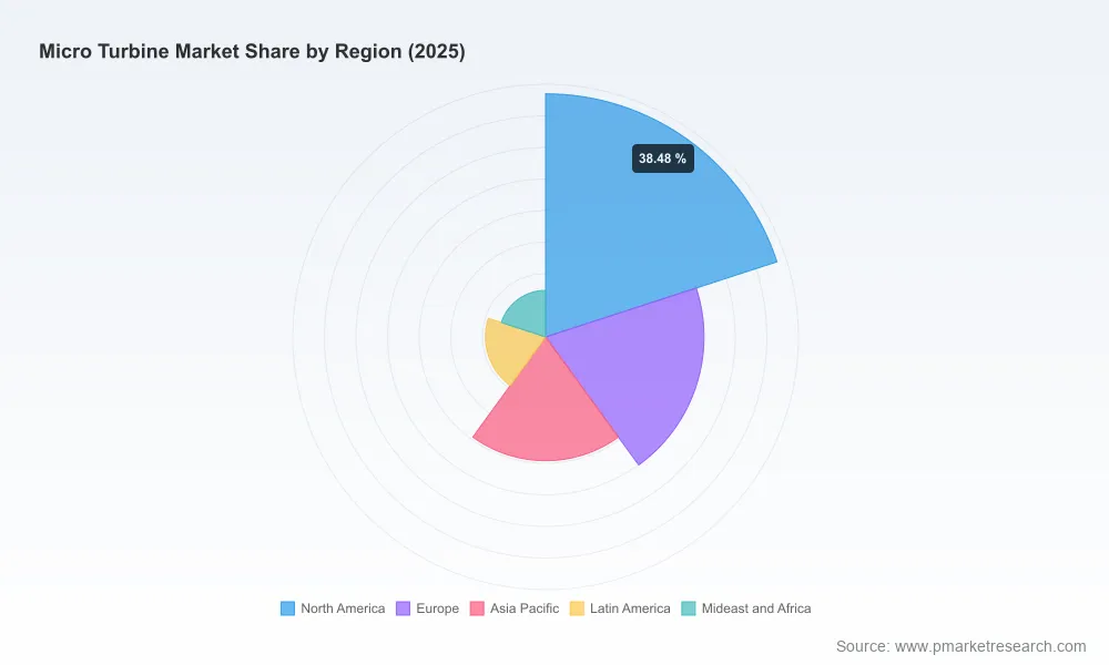 Micro Turbine Market Forecast to Reach $344.8M by 2032, Growing at 9.44% CAGR, Projects PW Consulting