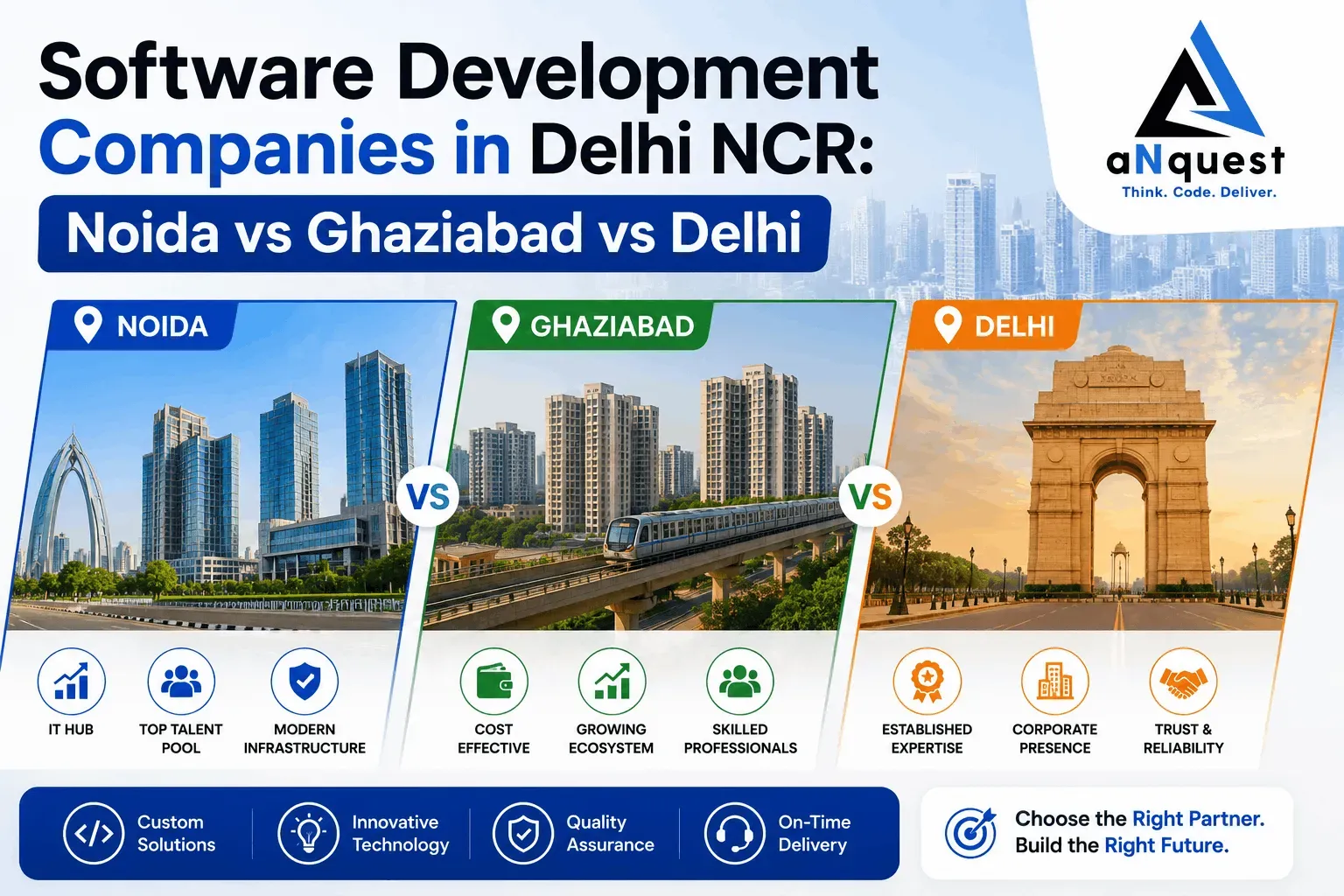 Choosing a Software Development Company in Delhi NCR: A City-by-City Breakdown