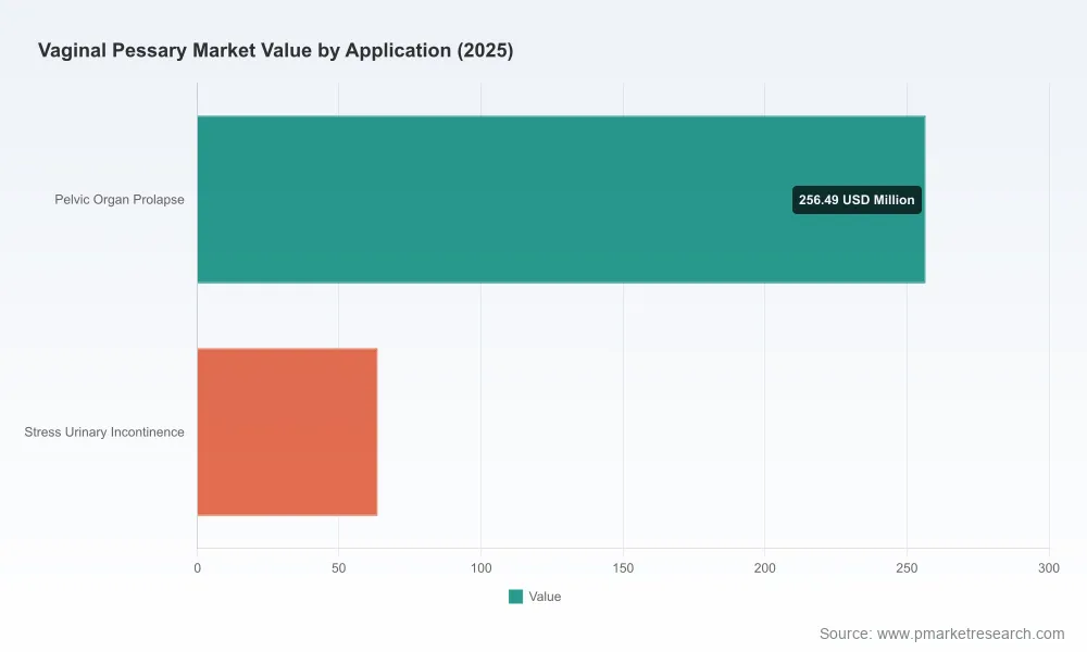 PW Consulting: Vaginal Pessary Market Hits $320M in 2025, Projected 6.5% CAGR Through 2032