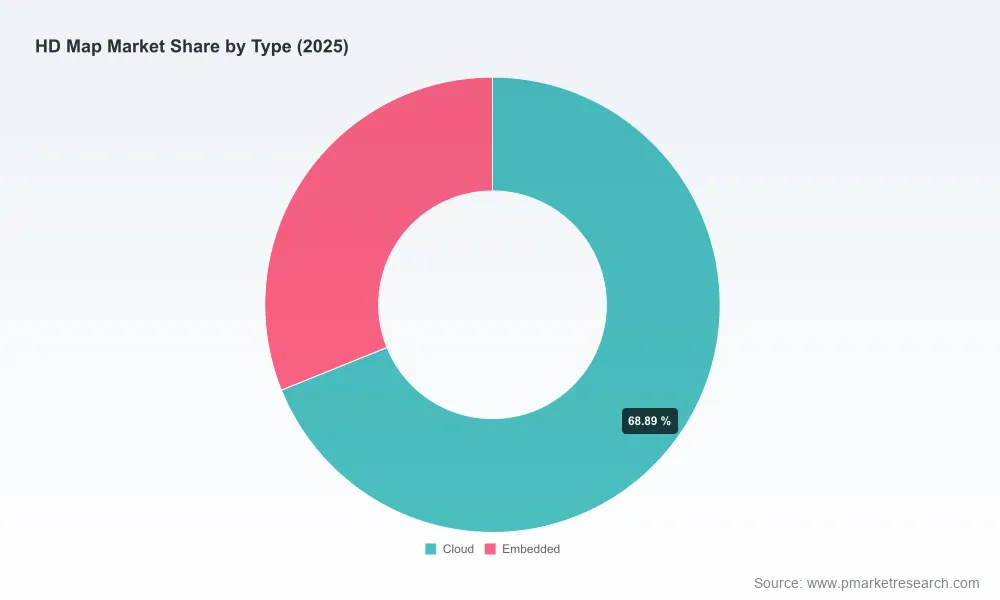 PW Consulting: HD Map Market to Hit $2.01B by 2032, 21.74% CAGR