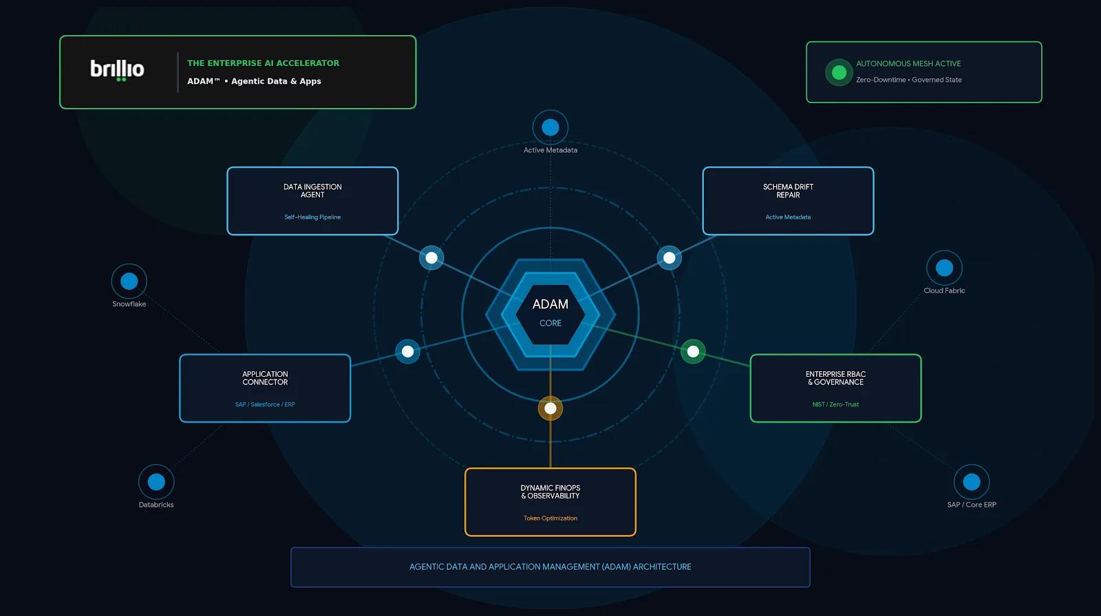 Why AI Copilots Fail (And What Actually Works)