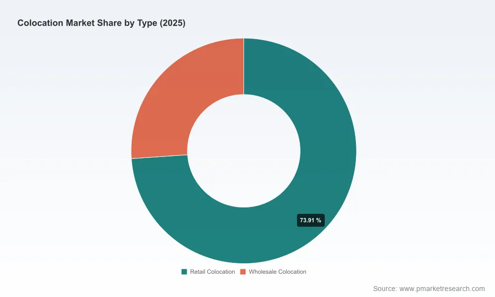 PW Consulting: Colocation Market to Hit $265.53M by 2032, Growing at 14.4% CAGR