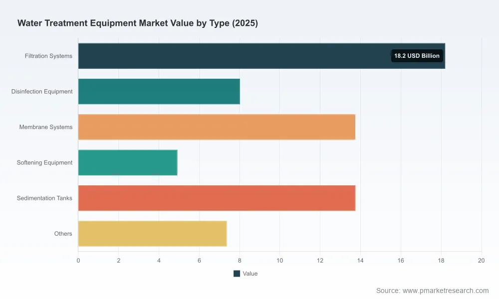 PW Consulting: Water Treatment Market Hits $66B in 2025, Forecast 6.2% CAGR to 2032