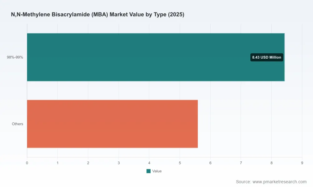 PW Consulting MBA Market Report: $14.02M in 2025 to $15.72M by 2032, 1.65% CAGR and Asia Pacific Leads