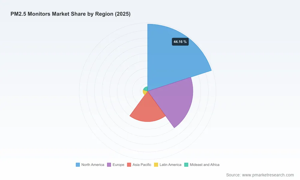 PW Consulting: PM2.5 Monitors Market Hits $500M in 2025, Projects $770M by 2032 at 6.98% CAGR