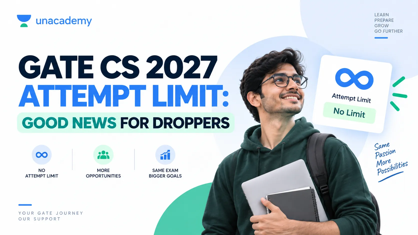 GATE CS 2027 Attempt Limit: Good News for Droppers