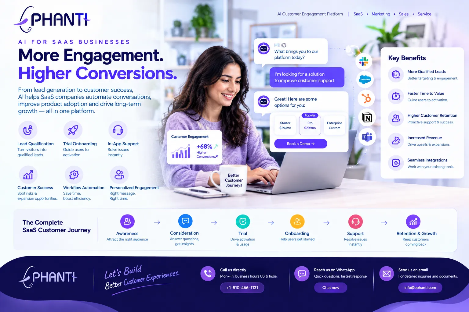 How AI Is Transforming Customer Engagement for B2B SaaS Companies