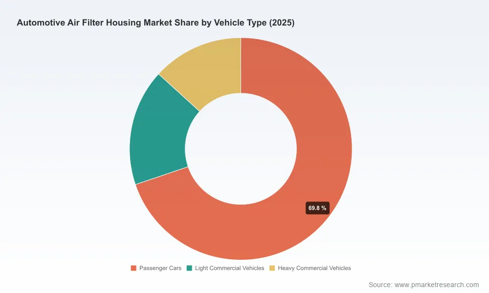 PW Consulting: Automotive Air Filter Housing Hits $1.65B in 2025, 3.48% CAGR Forecast to 2032