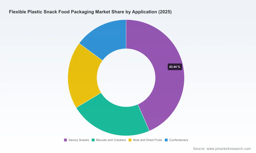 PW Consulting: Global Flexible Plastic Snack Packaging Hits $24.2B in 2025, Poised for 5.82% CAGR Growth