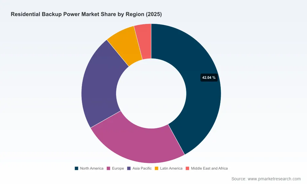 PW Consulting: Global Residential Backup Power Hits $15.42B in 2025, Projected 8.15% CAGR to 2032