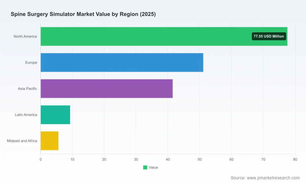 PW Consulting: Spine Surgery Simulator Market Hits $185M in 2025, Poised for $327.9M by 2032